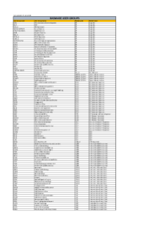 Basware user groups