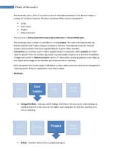 Chart of Accounts