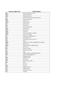 College and Porfolio Ledger Codes for Basware.xlsx