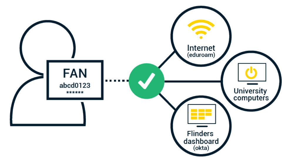 flinders-password.png