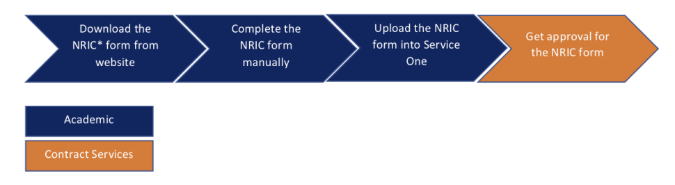 nric-process-flow.png