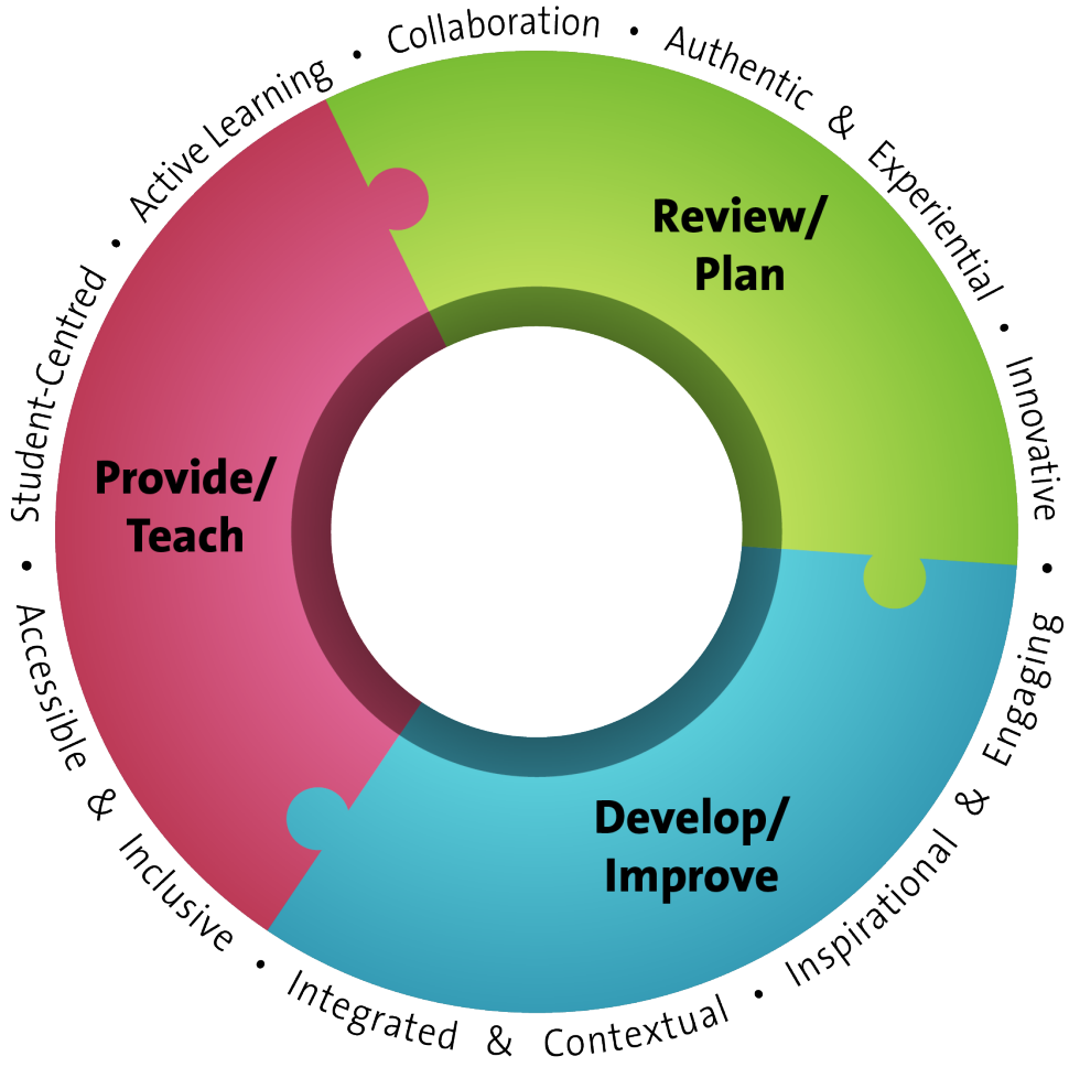 lifecycle.png