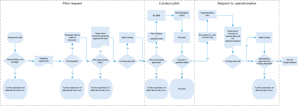 Click on image for downloadable version.