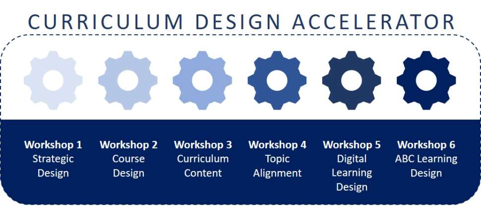 Curriculum structure image