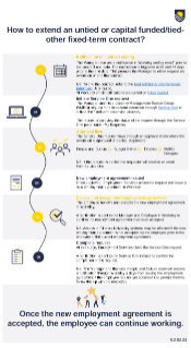 How to Extend a Fixed-Term Contract
