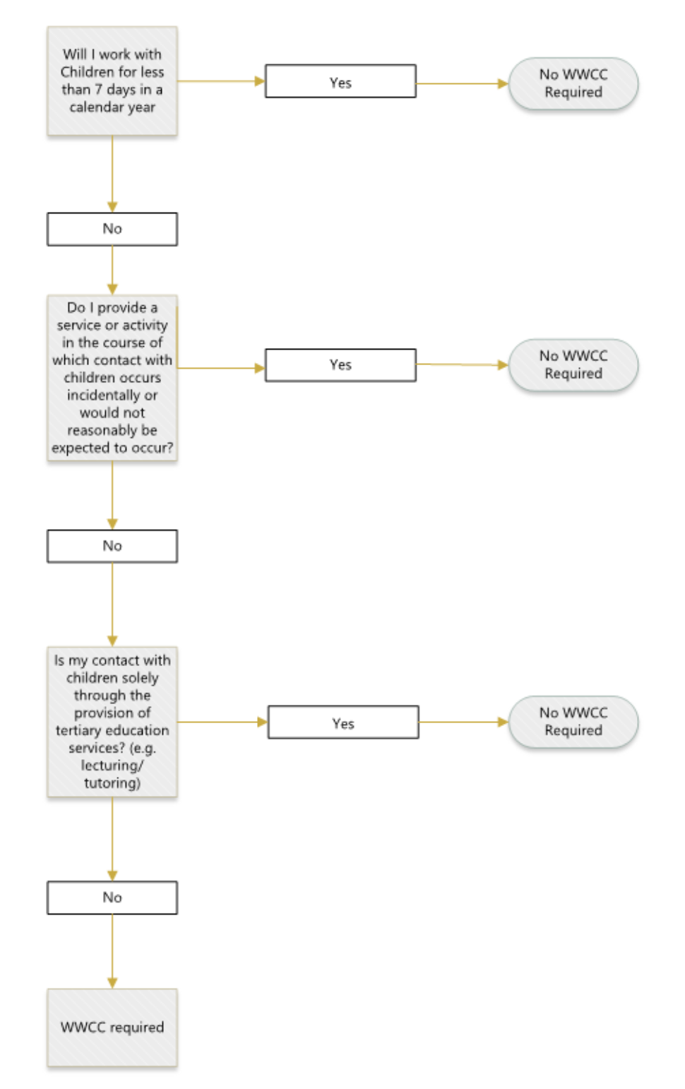 wwc-employment-screening.png