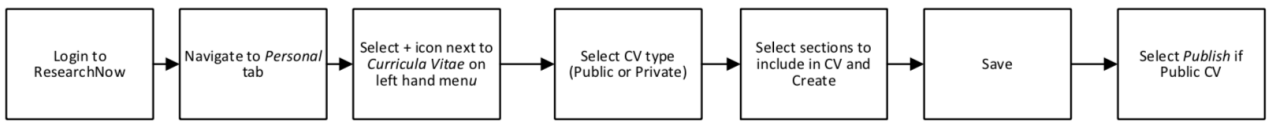 Configure Email Notifications
