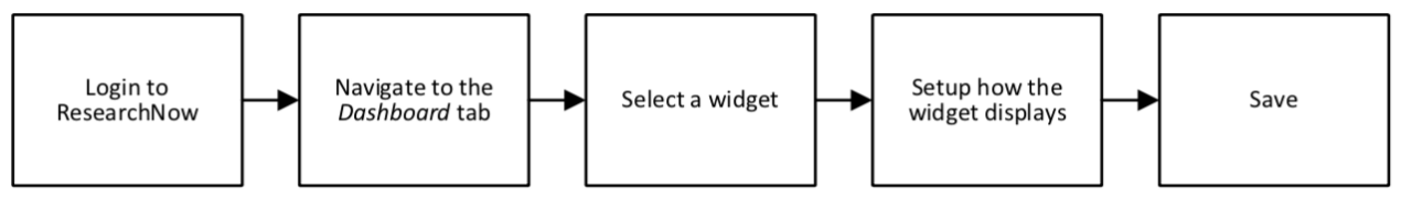 Configure Email Notifications